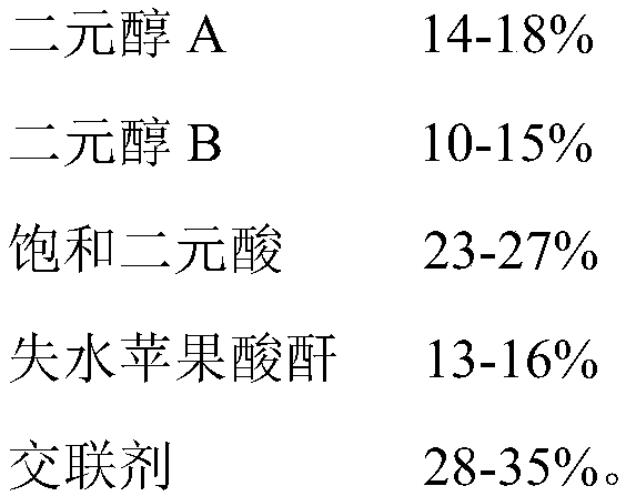 Quartz stone resin with high stability and preparation method thereof