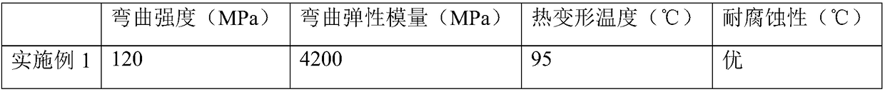 Quartz stone resin with high stability and preparation method thereof