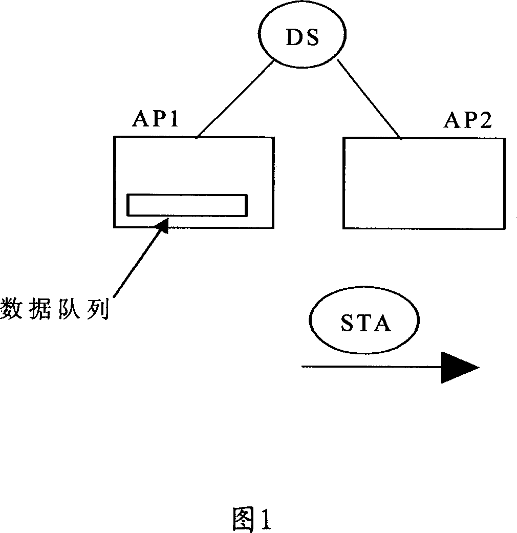 Method for avoiding data loss in switching process