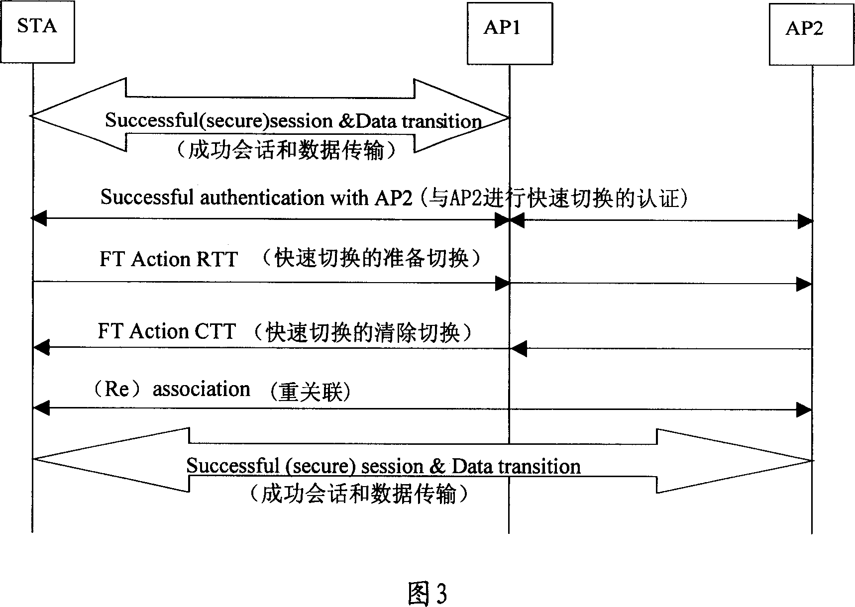 Method for avoiding data loss in switching process