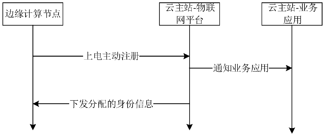 Method and system for achieving plug and play of distribution device