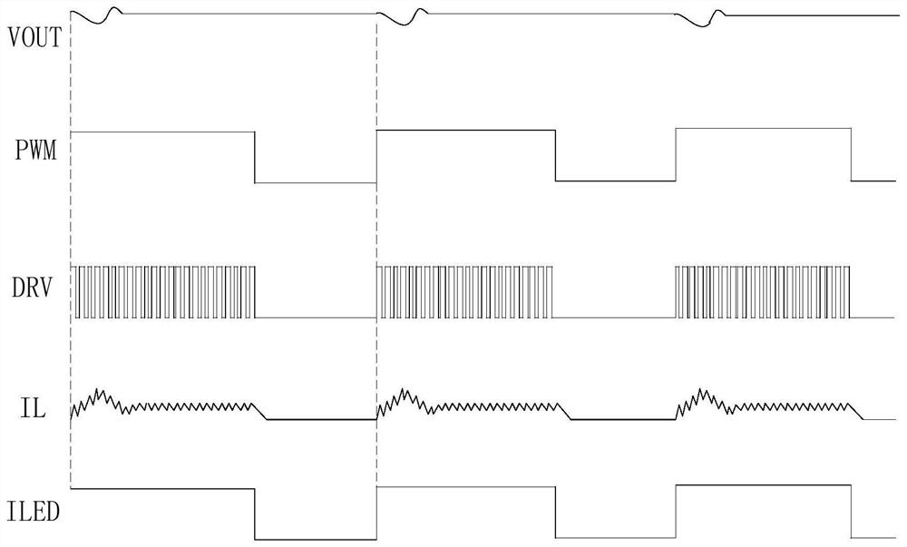 PWM dimming type LED light-emitting system capable of avoiding inductive current overshoot