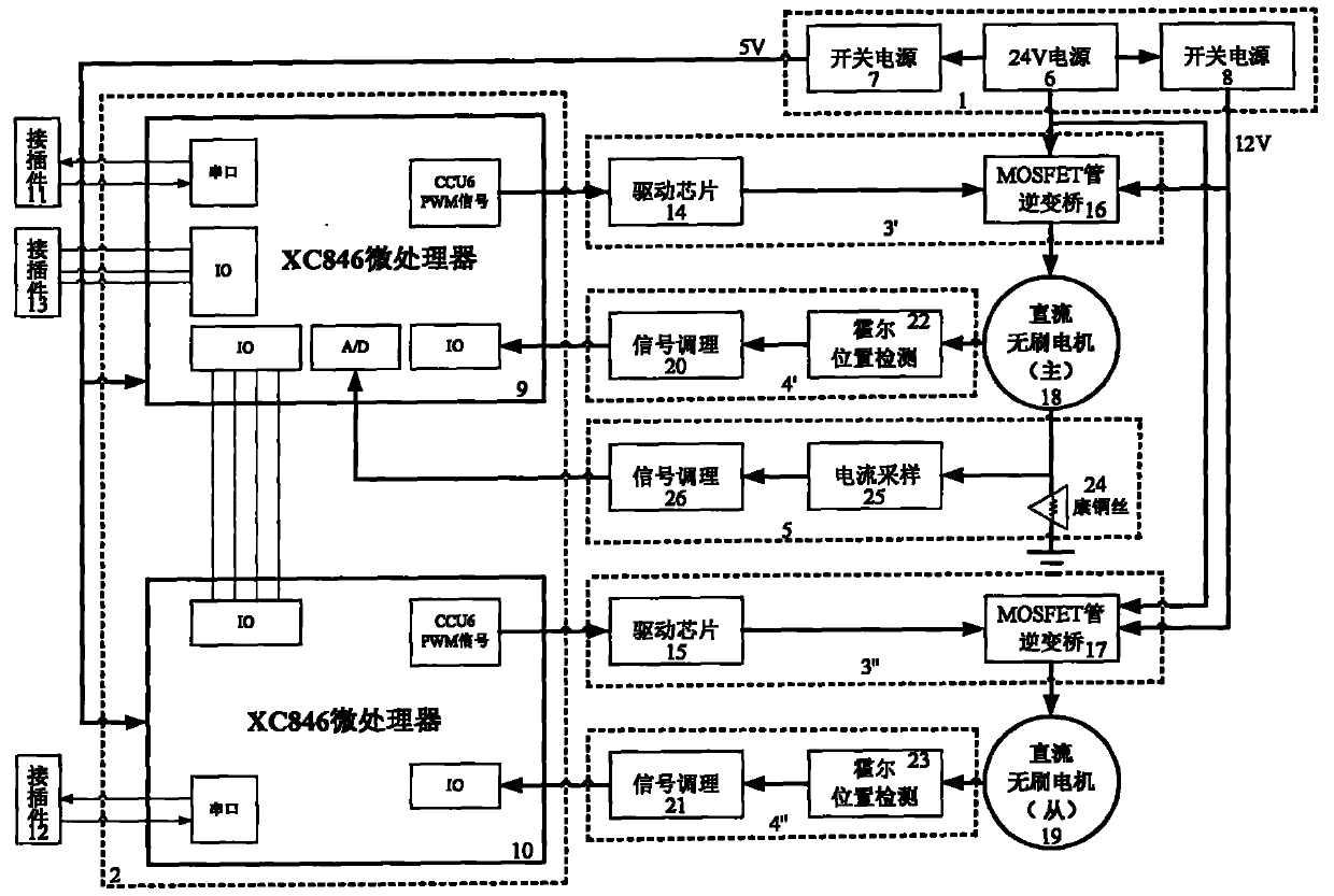 Double-direct current brushless motor controller of currency counting machine and control method thereof