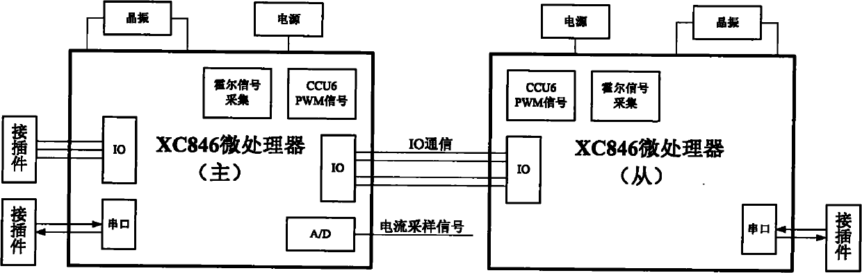 Double-direct current brushless motor controller of currency counting machine and control method thereof