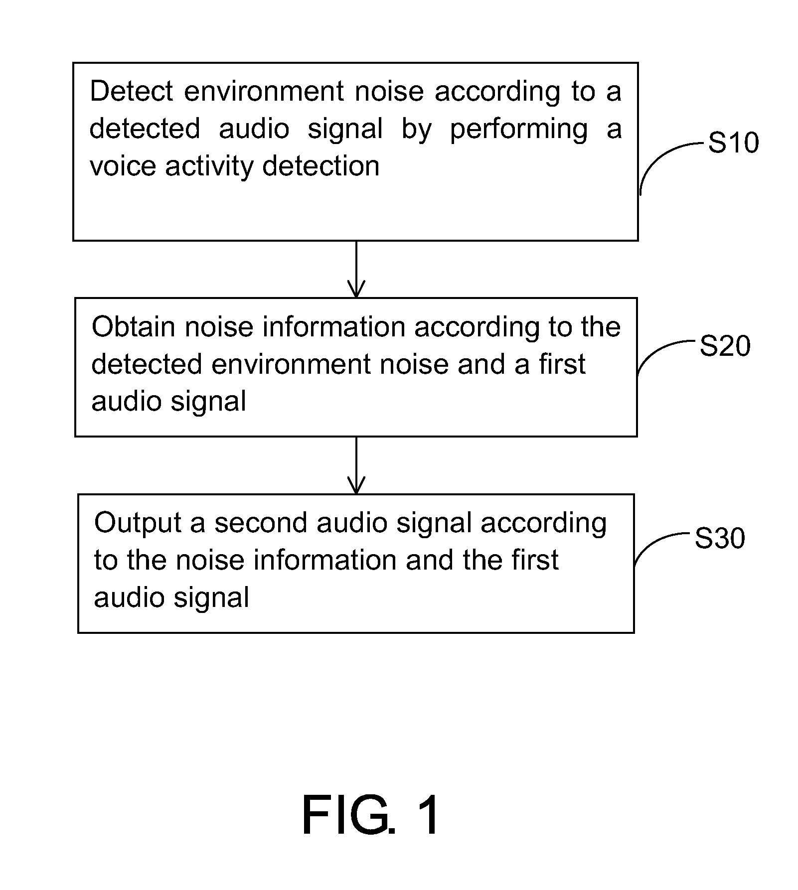 Method and apparatus for audio intelligibility enhancement and computing apparatus