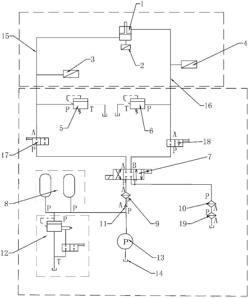 Non-sinusoidal oscillation method for mold and hydraulic system for same