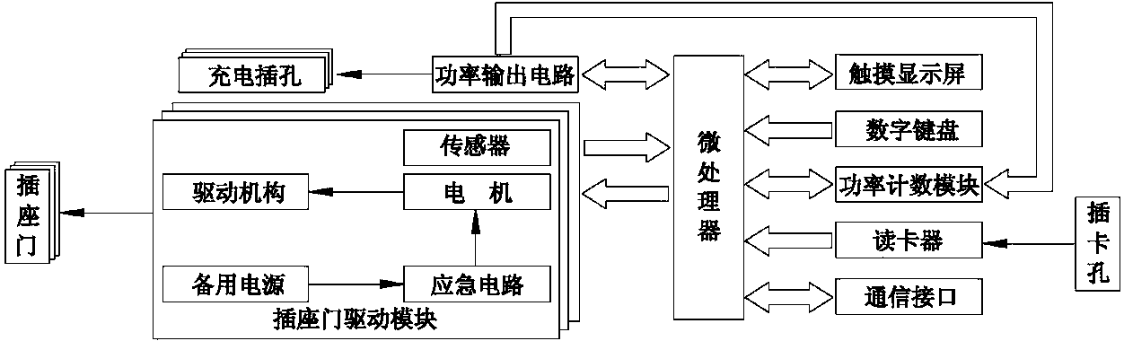 Charging device for electric automobiles