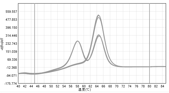 Probe, primer and kit for detecting interleukin-3 gene polymorphism