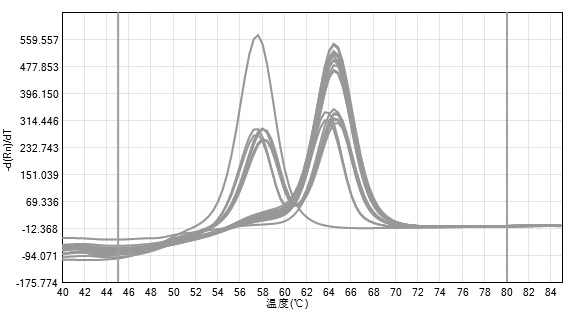 Probe, primer and kit for detecting interleukin-3 gene polymorphism