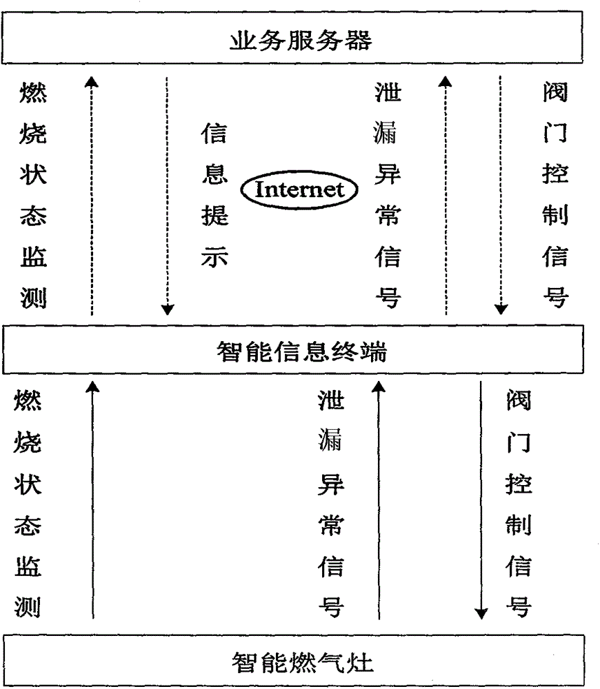 Gas metering device and method for reporting gas metering information