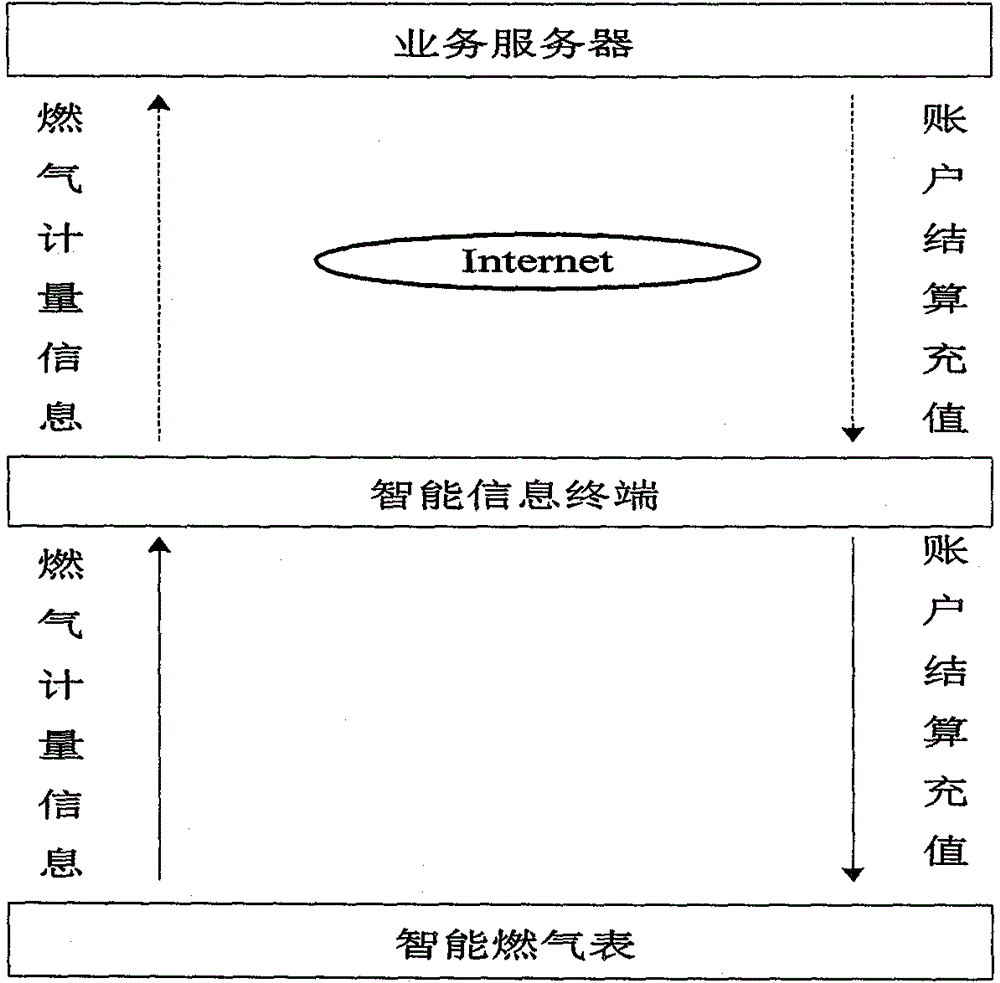 Gas metering device and method for reporting gas metering information