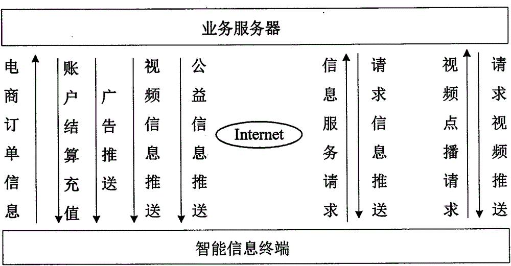 Gas metering device and method for reporting gas metering information