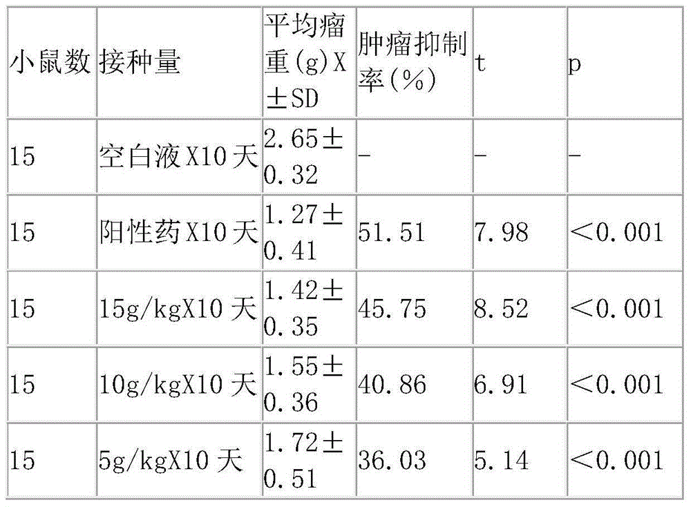 Traditional Chinese medicine for treating liver cancer and preparation method thereof