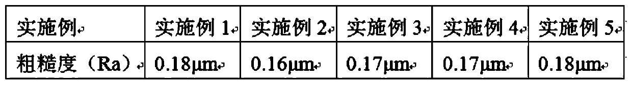 Electrochemical polishing method for surface of copper material