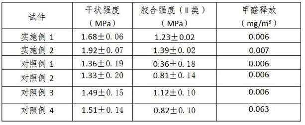 A kind of starch adhesive and preparation method thereof