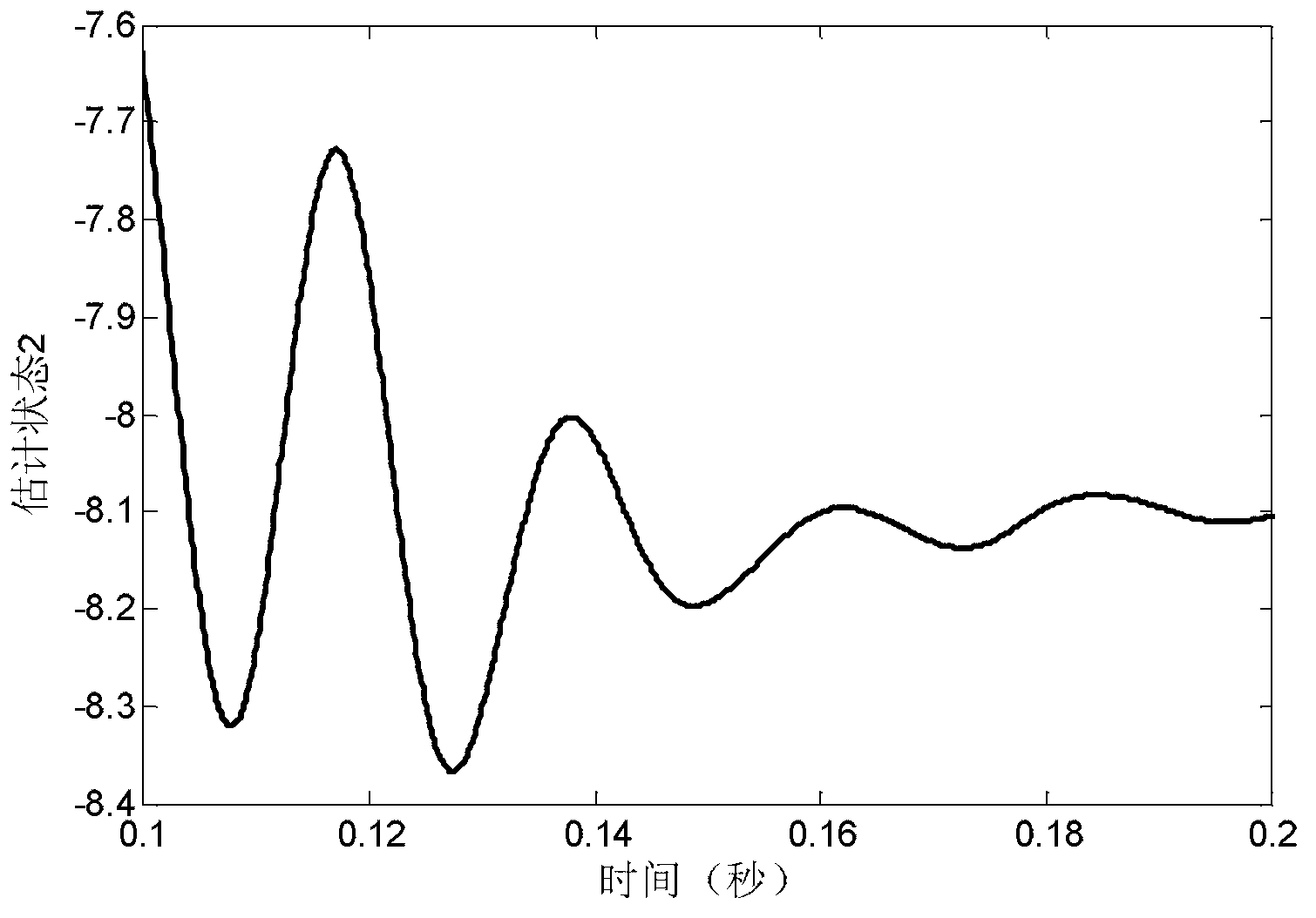 Method for transforming continuous-time filter to discrete-time filter