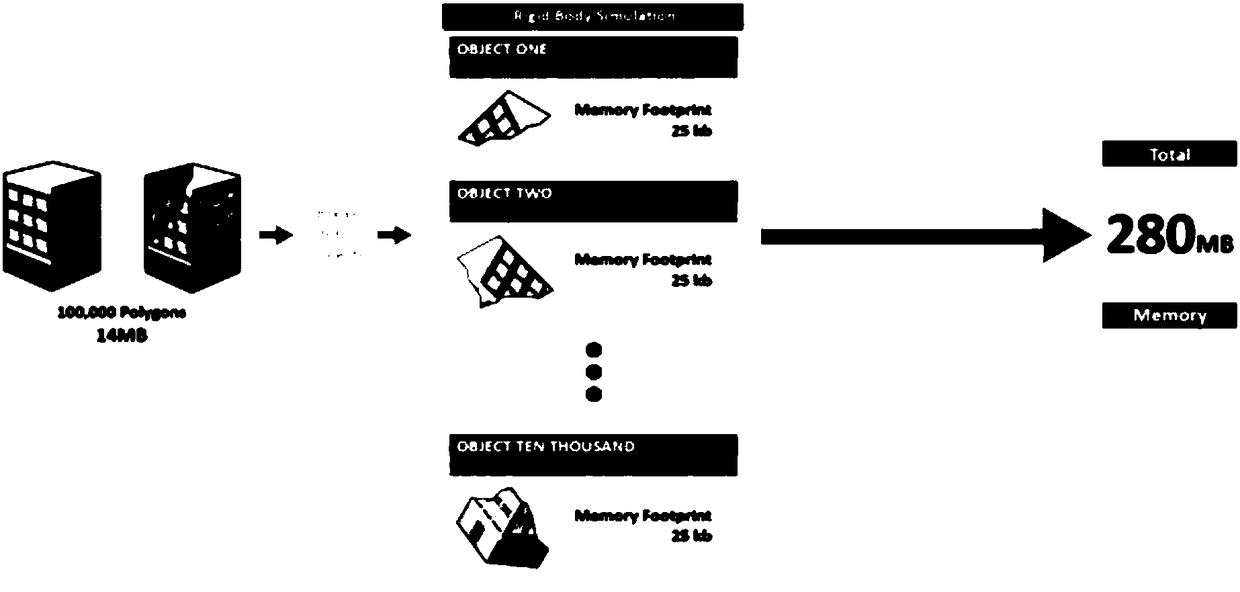 Rigid memory substitution simplification special effect processing system, rigid memory substitution simplification special effect processing method, equipment and computer program product