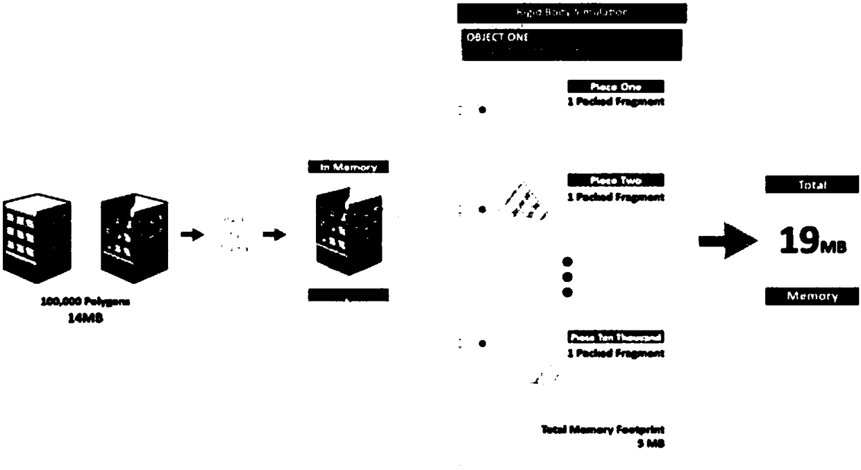 Rigid memory substitution simplification special effect processing system, rigid memory substitution simplification special effect processing method, equipment and computer program product