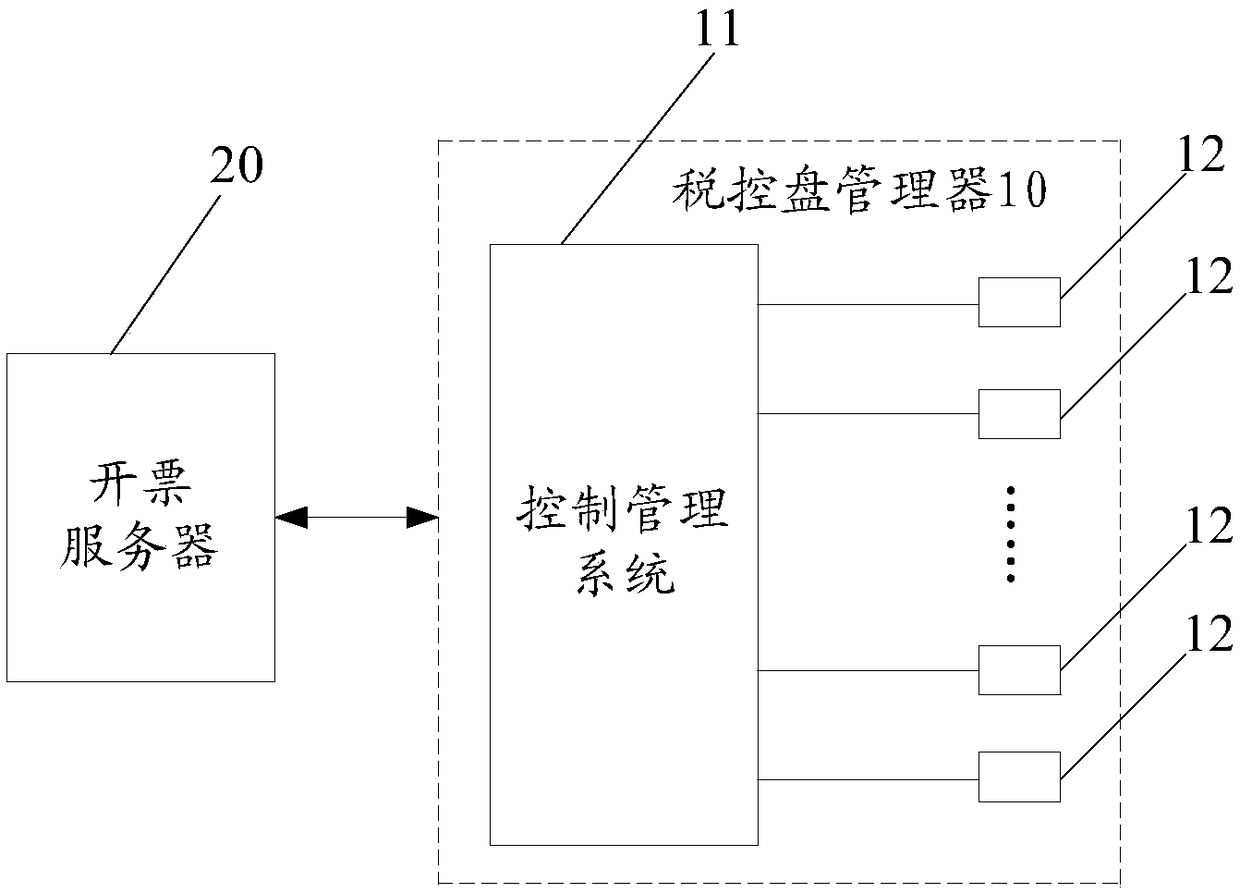 Tax control disk manager, billing service system and working method of tax control disk manager