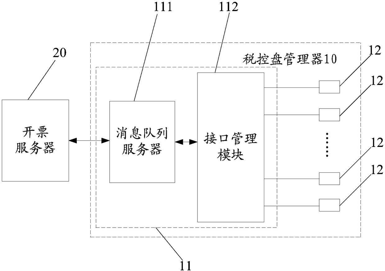 Tax control disk manager, billing service system and working method of tax control disk manager