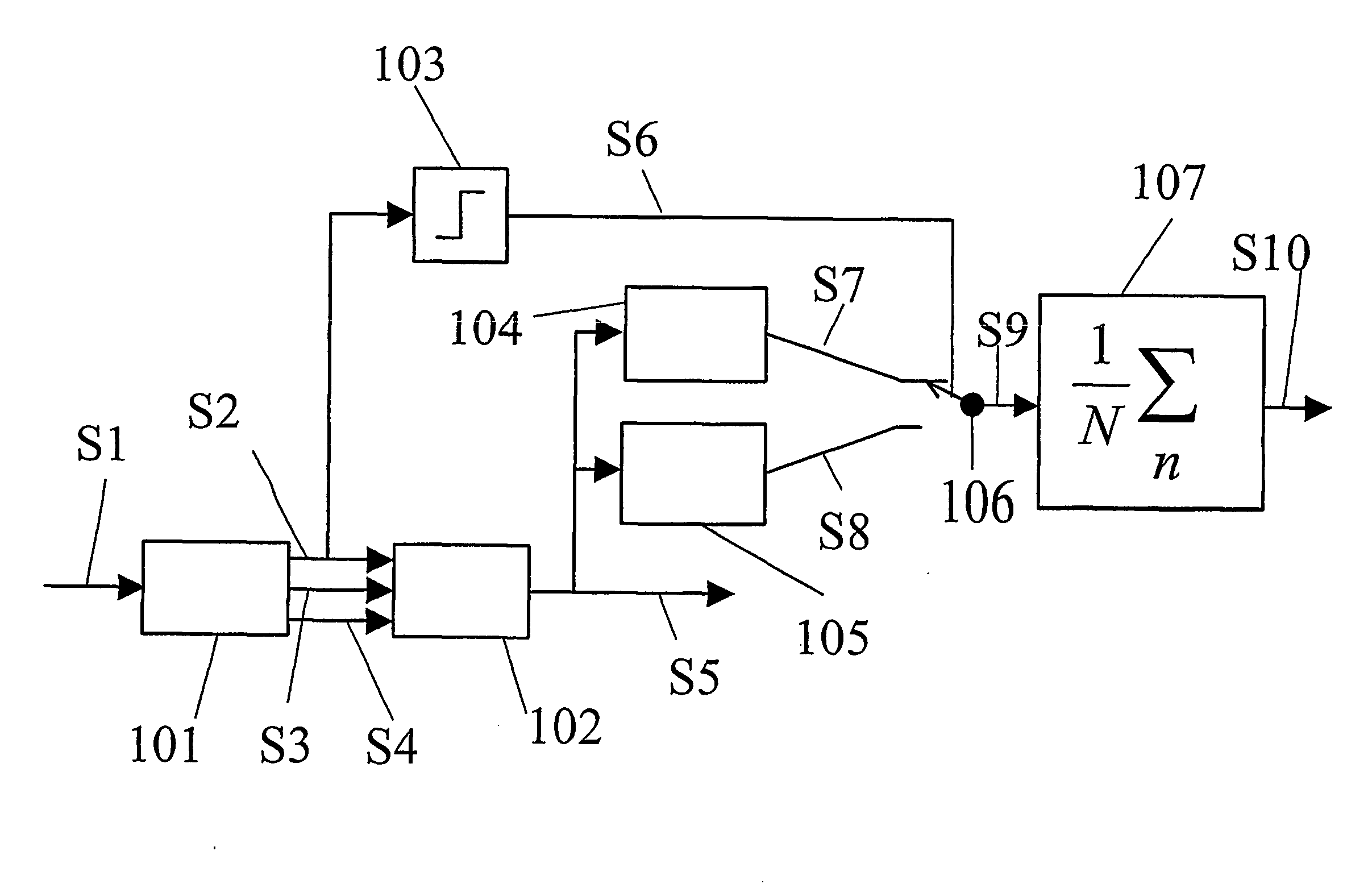 Method and device for calculating bit error rate of received signal