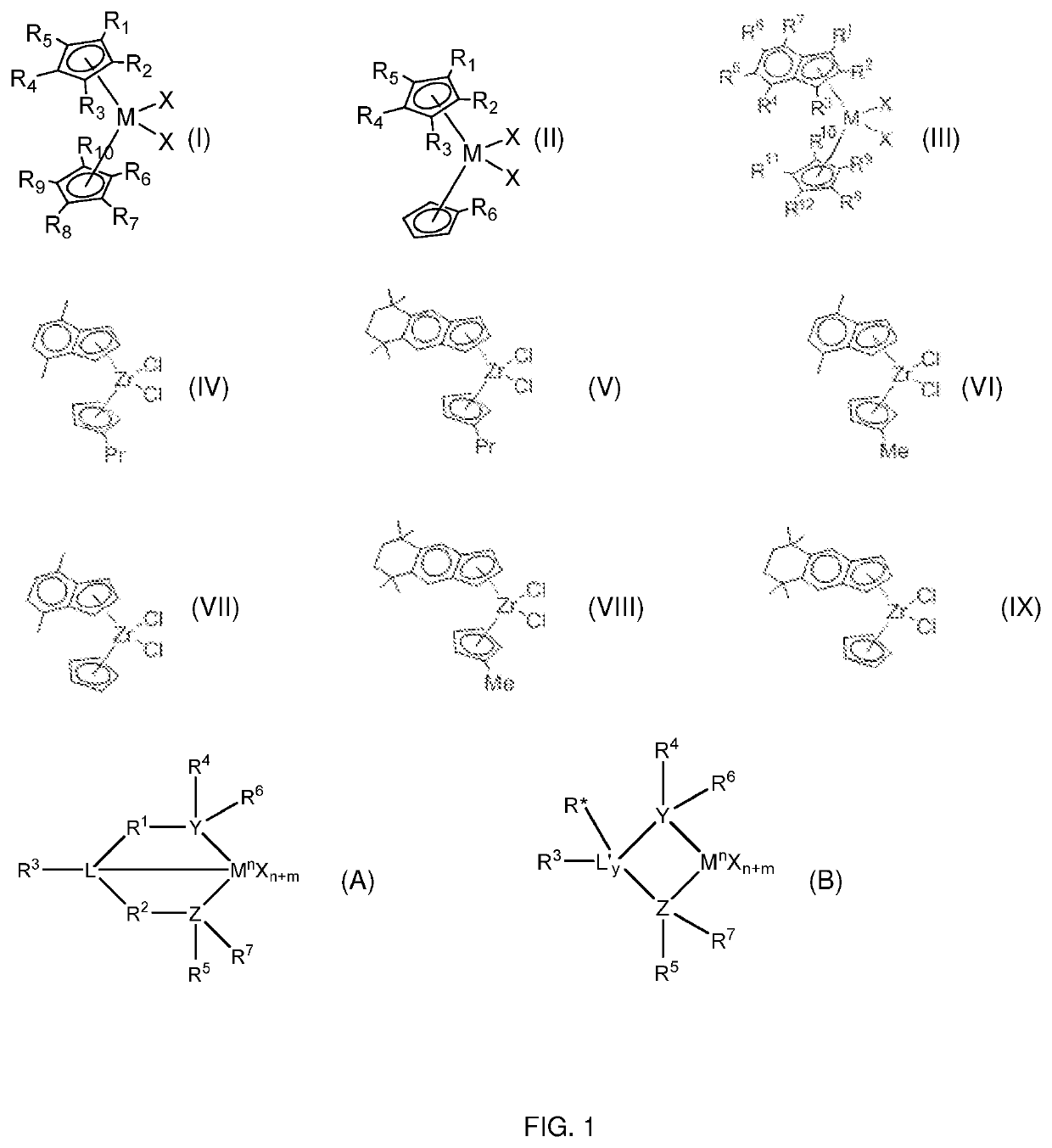 Polyethylene composition