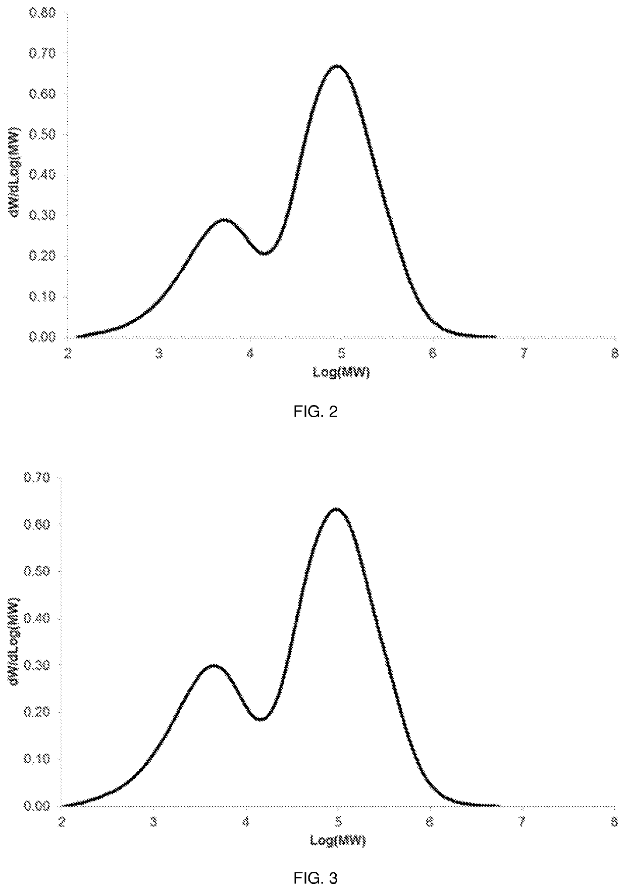 Polyethylene composition