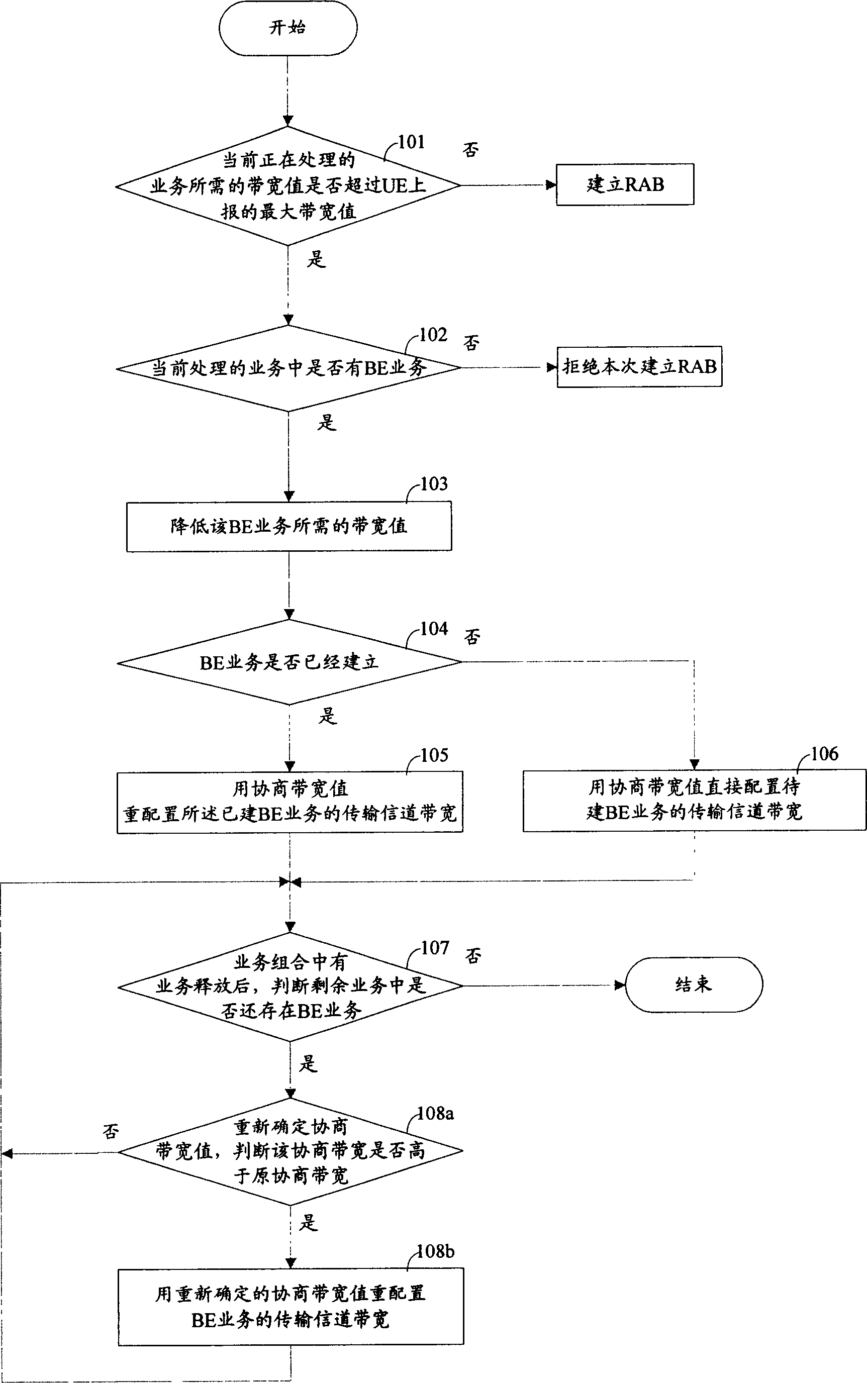 Method for improving service building success rate in mobile communication system