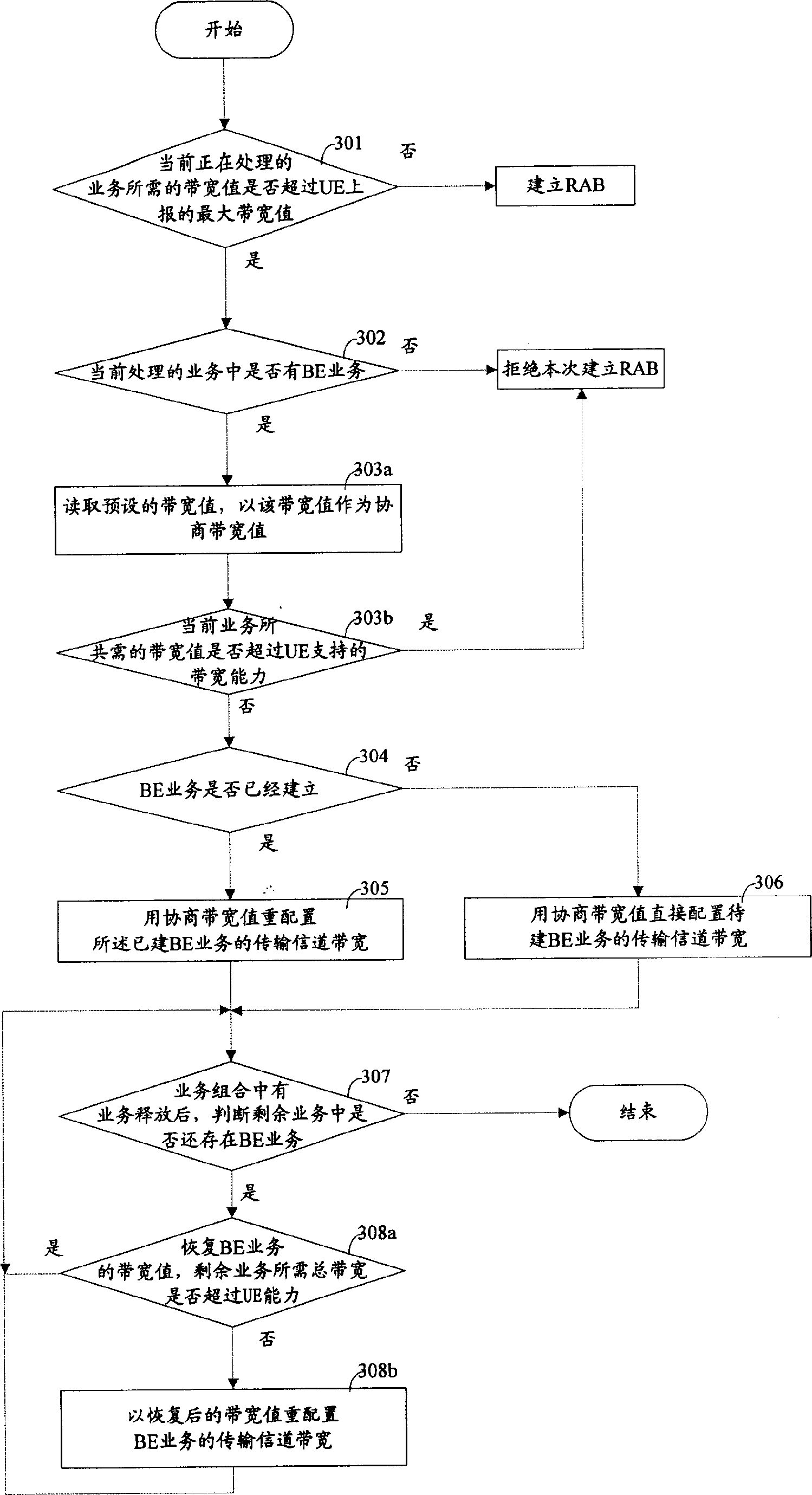 Method for improving service building success rate in mobile communication system