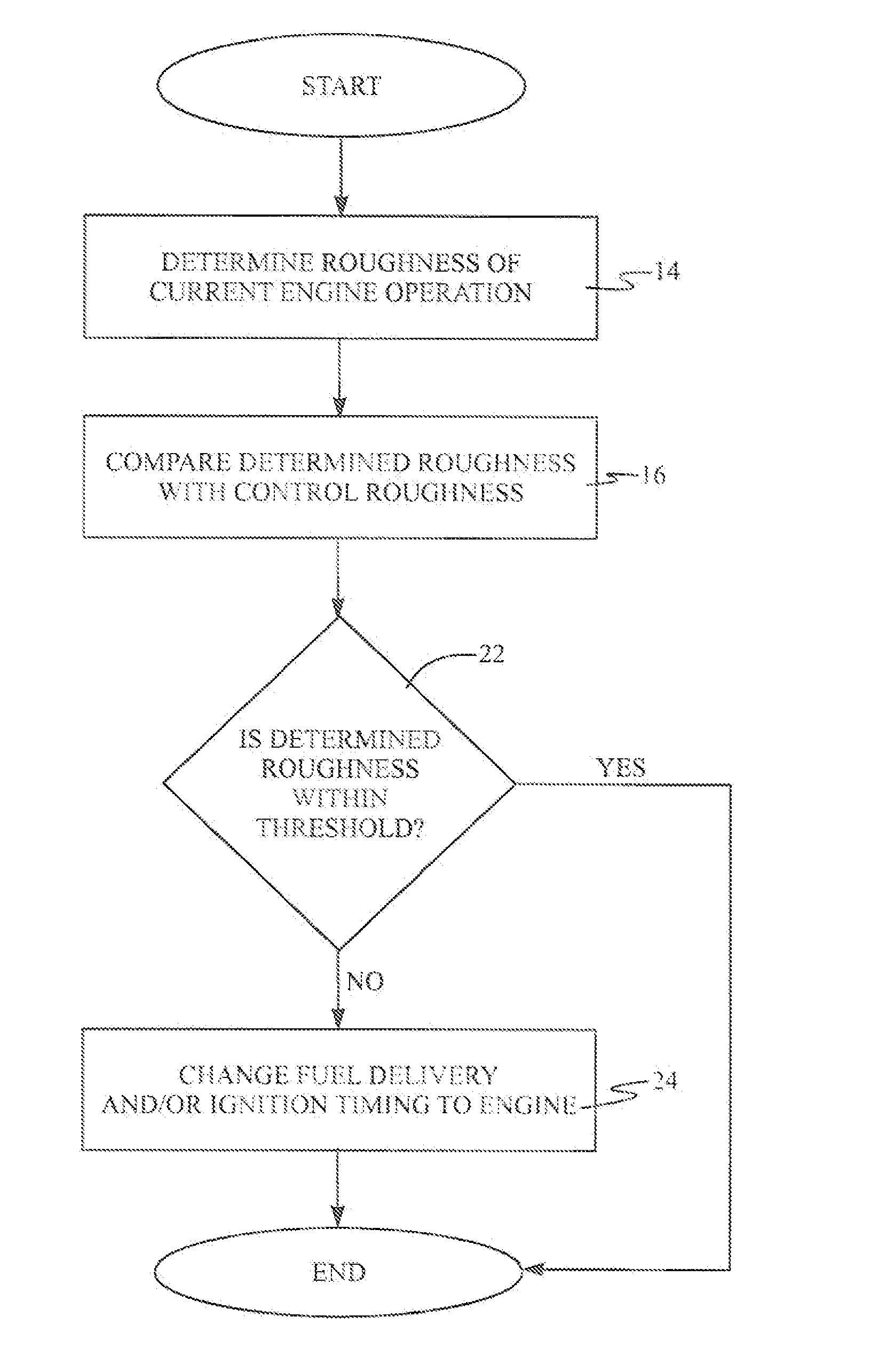 Engine event-based correction of engine speed fluctuations