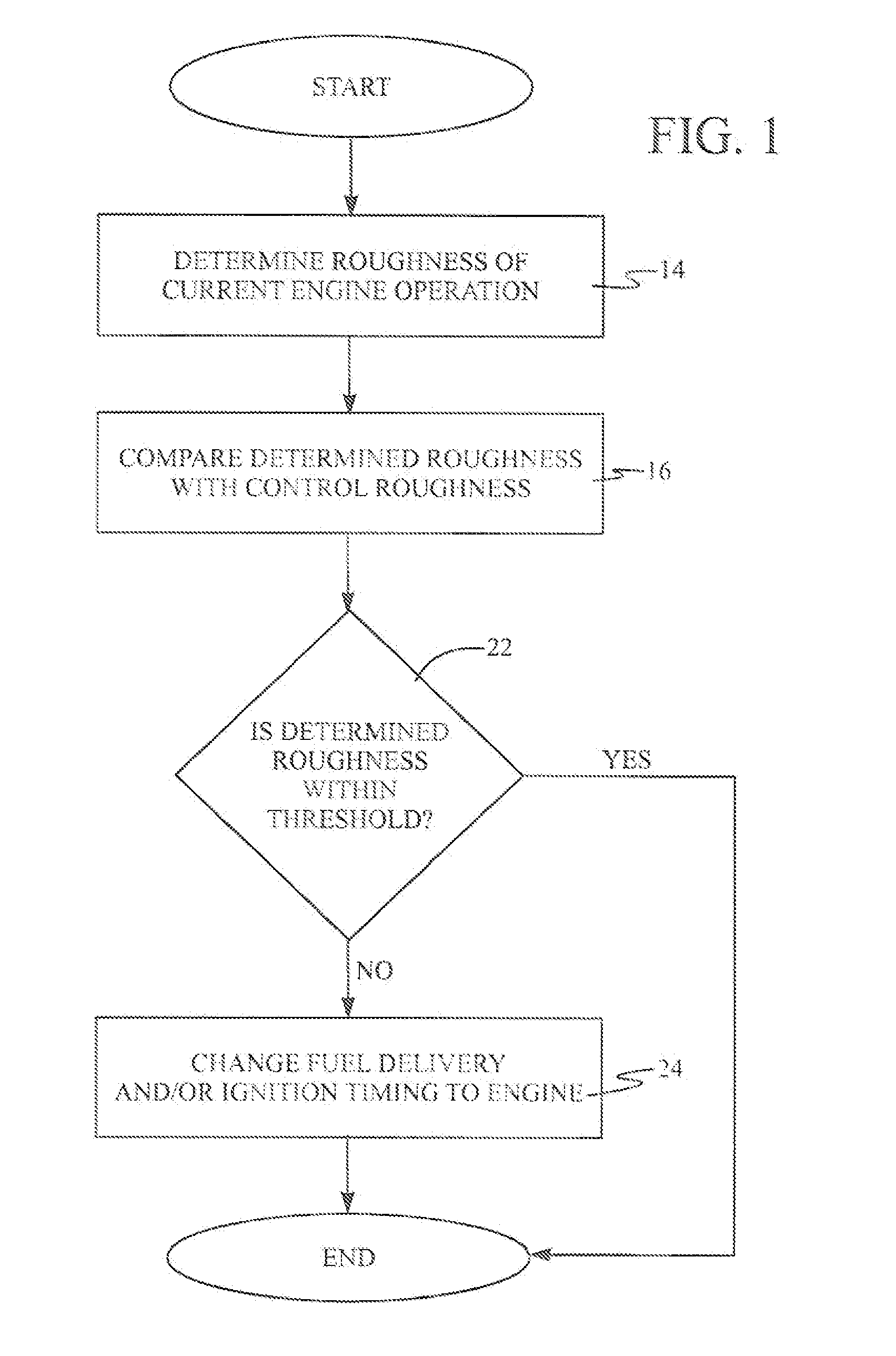 Engine event-based correction of engine speed fluctuations