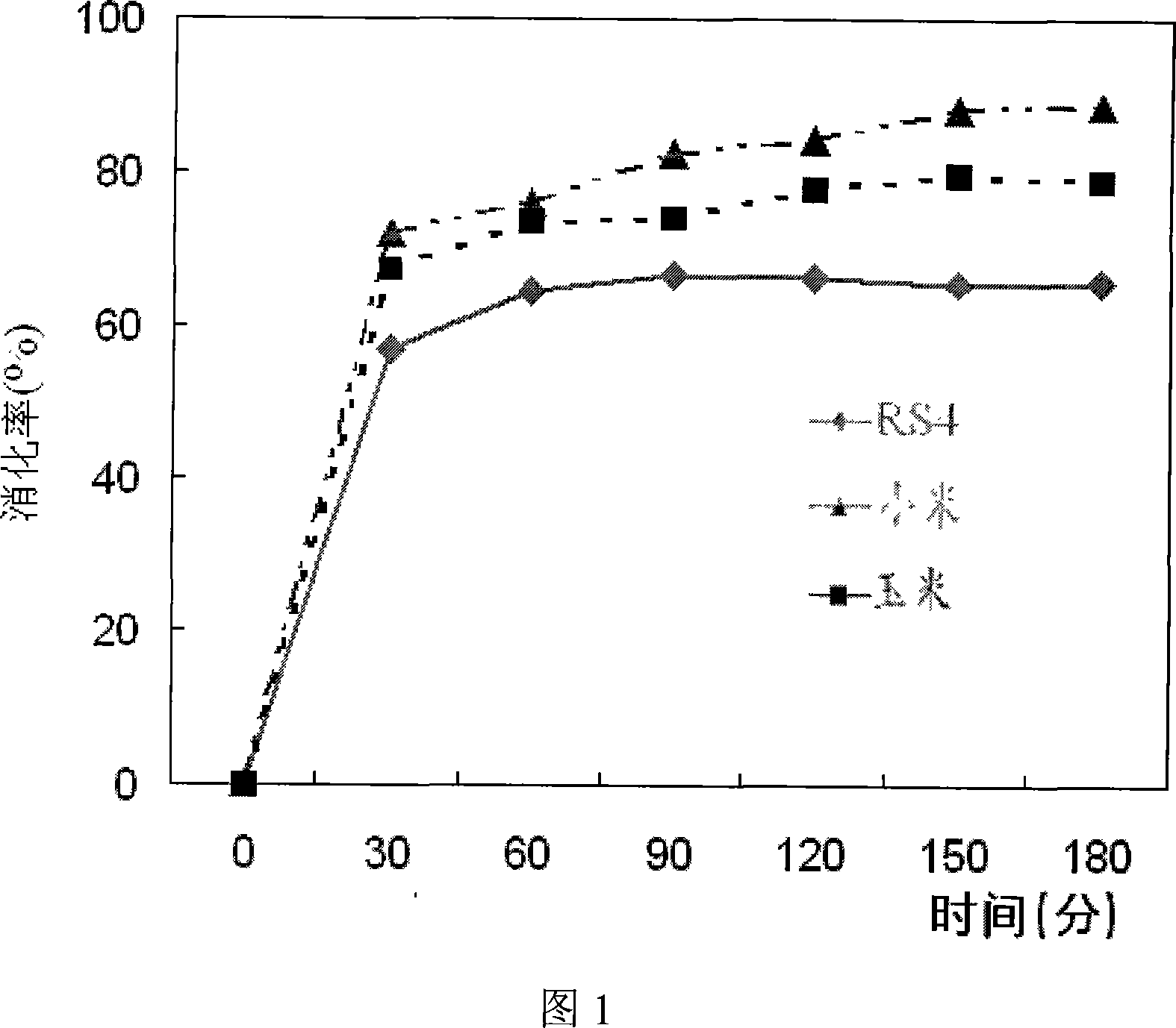 Rice for diabetic patients and cultivation method thereof