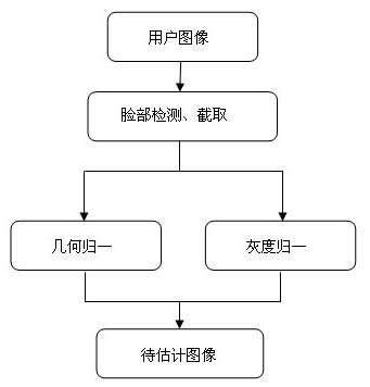 Method for automatically estimating age and judging sex by intelligent television