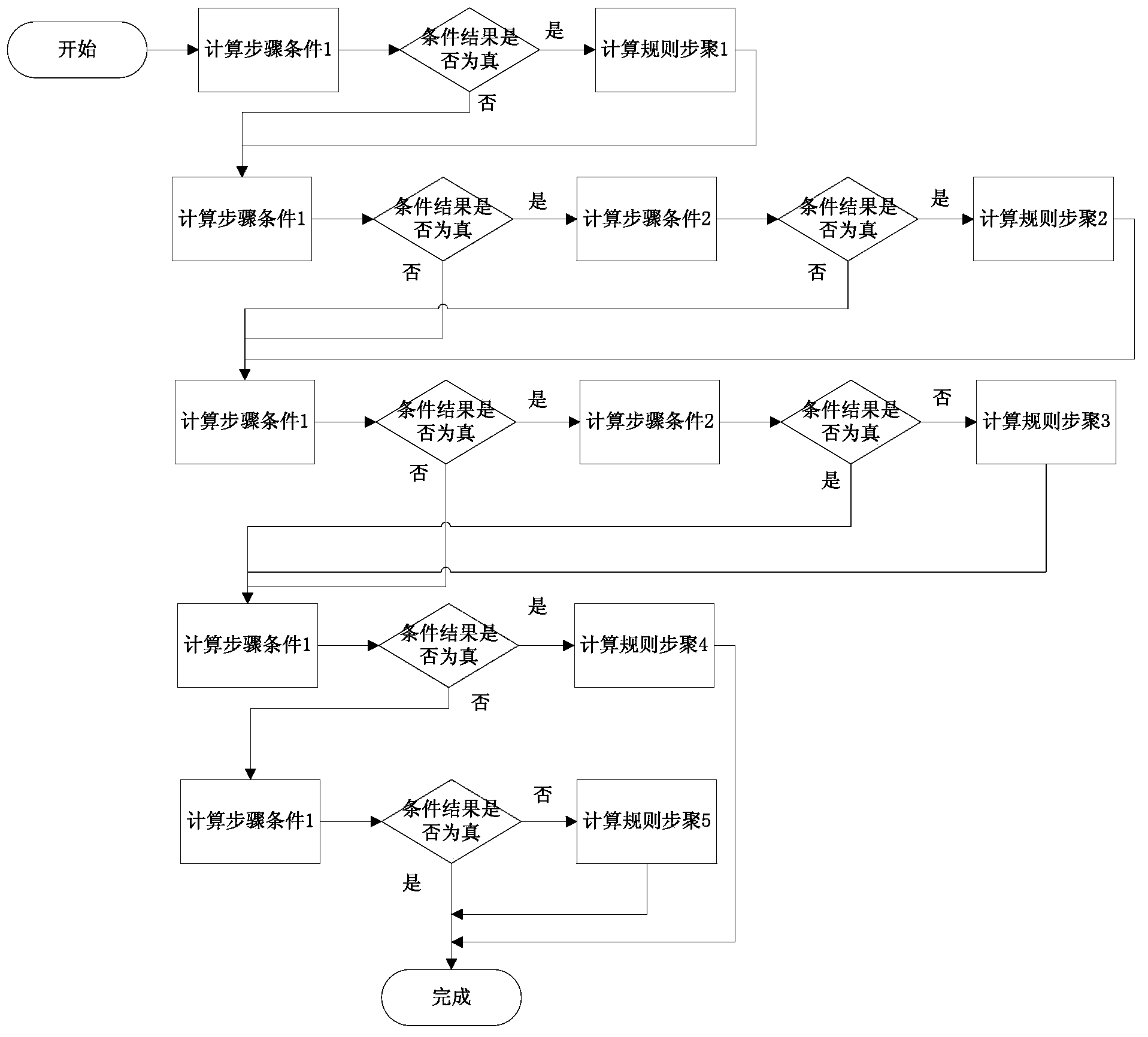 Method and system for configuring and calling rules of customized form