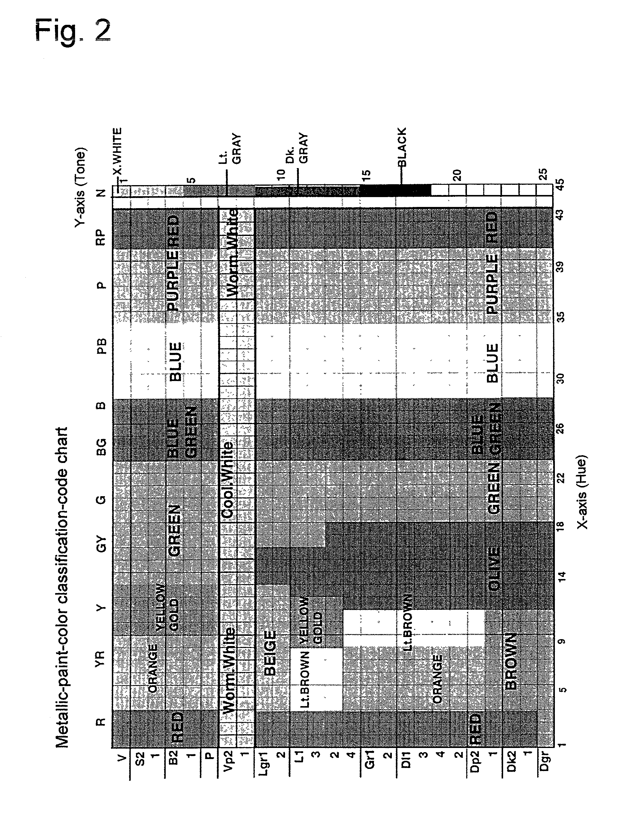 Method for quickly retrieving approximate color of metallic paint color