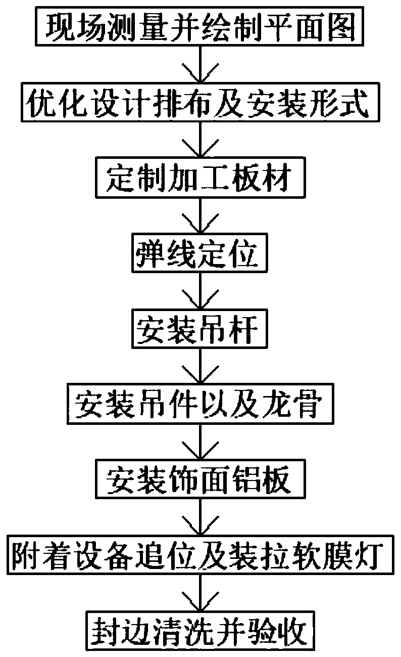 Construction method of special-shaped perforated aluminum plate combined ceiling