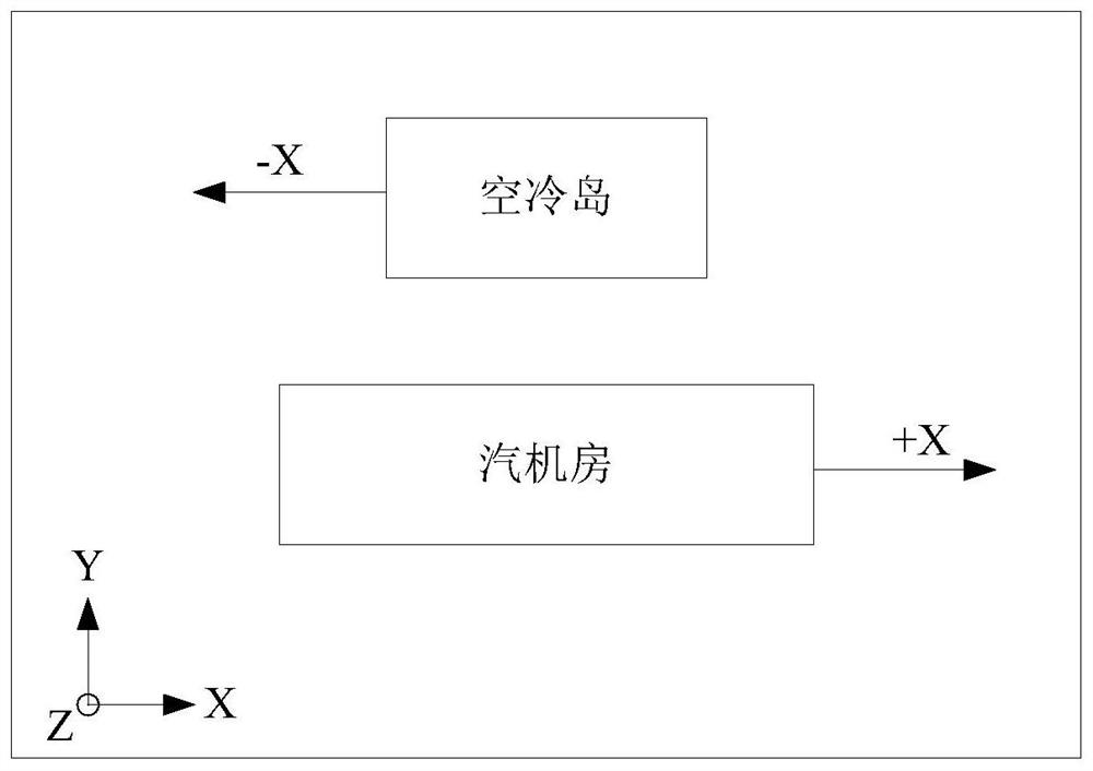 Design method and device of air-cooled exhaust steam pipeline with high-level arrangement of steam turbine