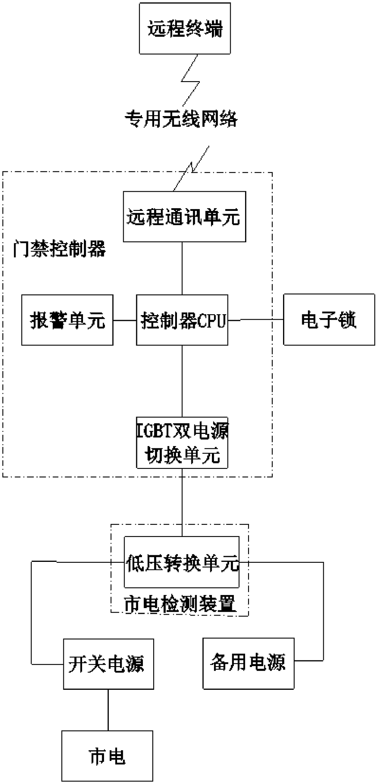 Special-type intelligent door dual-system control device