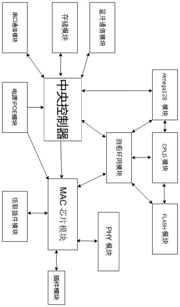 Industrial network data switch