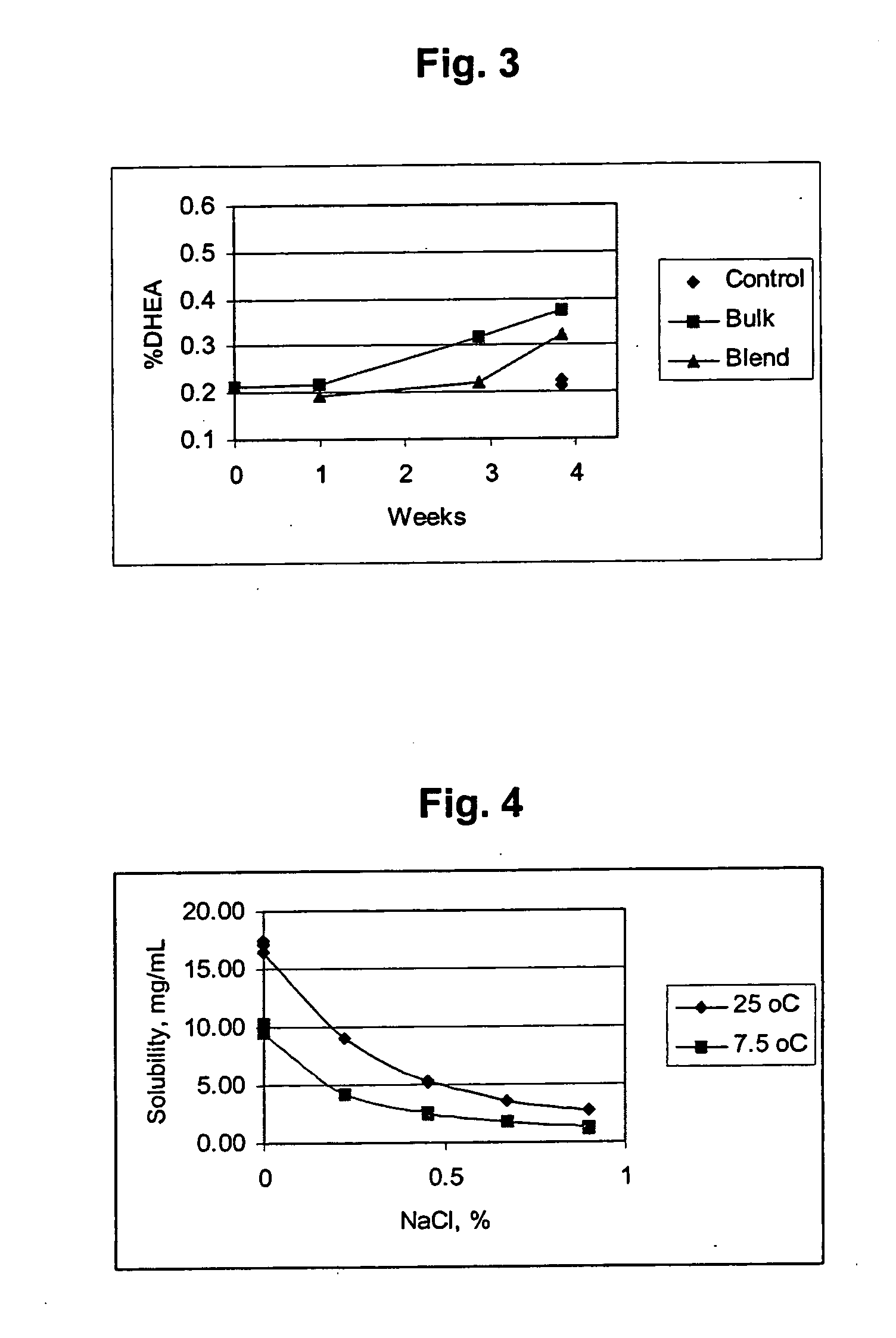 Combination of dehydroepiandrosterone or dehydroepiandrosterone-sulfate with a beta-agonist bronchodilator for treatment of asthma or chronic obstructive pulmonary disease