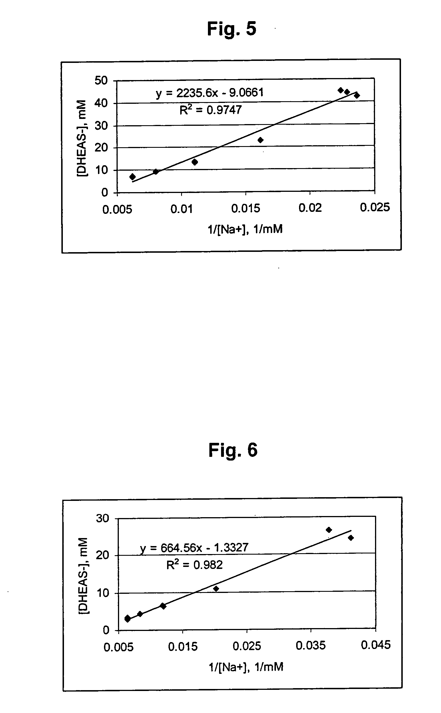 Combination of dehydroepiandrosterone or dehydroepiandrosterone-sulfate with a beta-agonist bronchodilator for treatment of asthma or chronic obstructive pulmonary disease