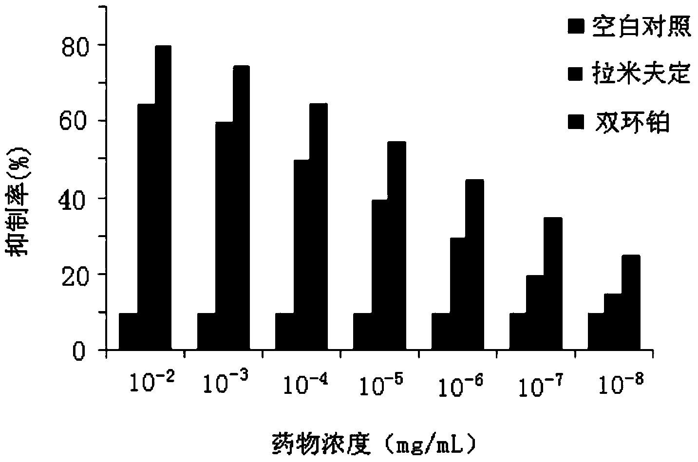 Application of dicycloplatin in preparation of antiviral drug and antibacterial drug