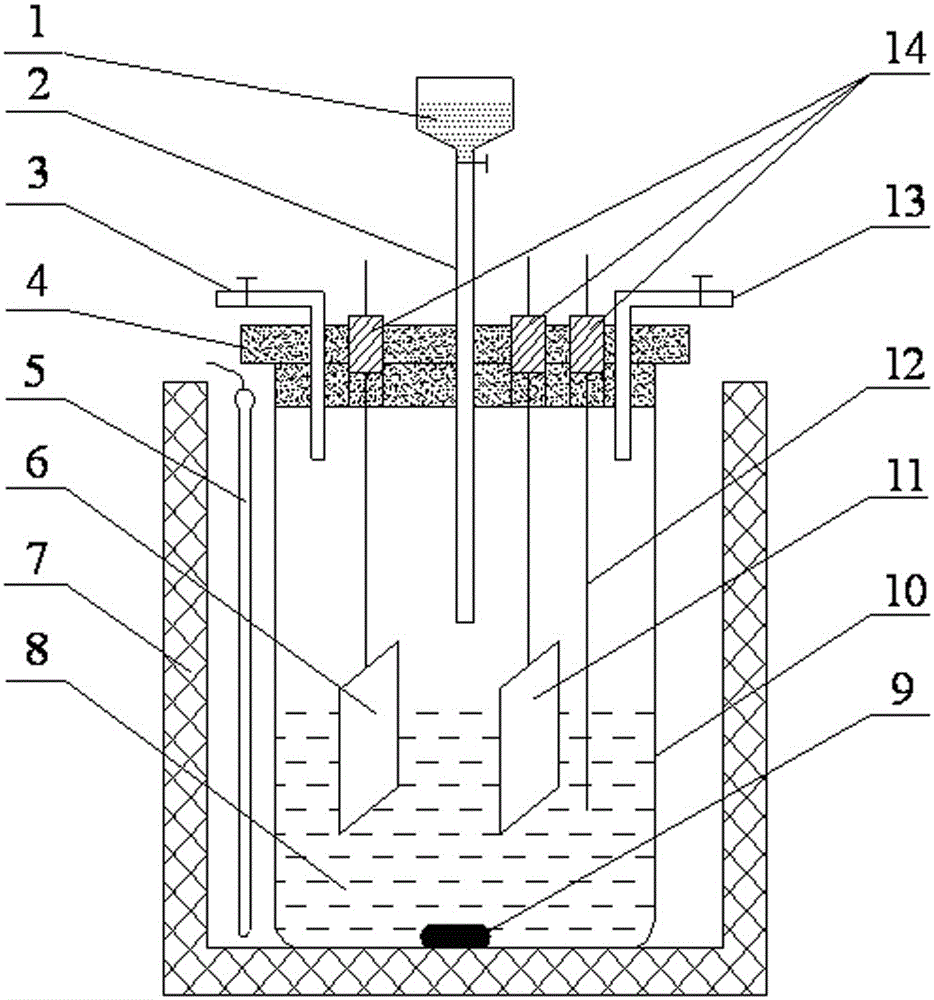 Method for preparing high-purity silicon thin film by electrolyzing SiO2 at low temperature through ionic liquid