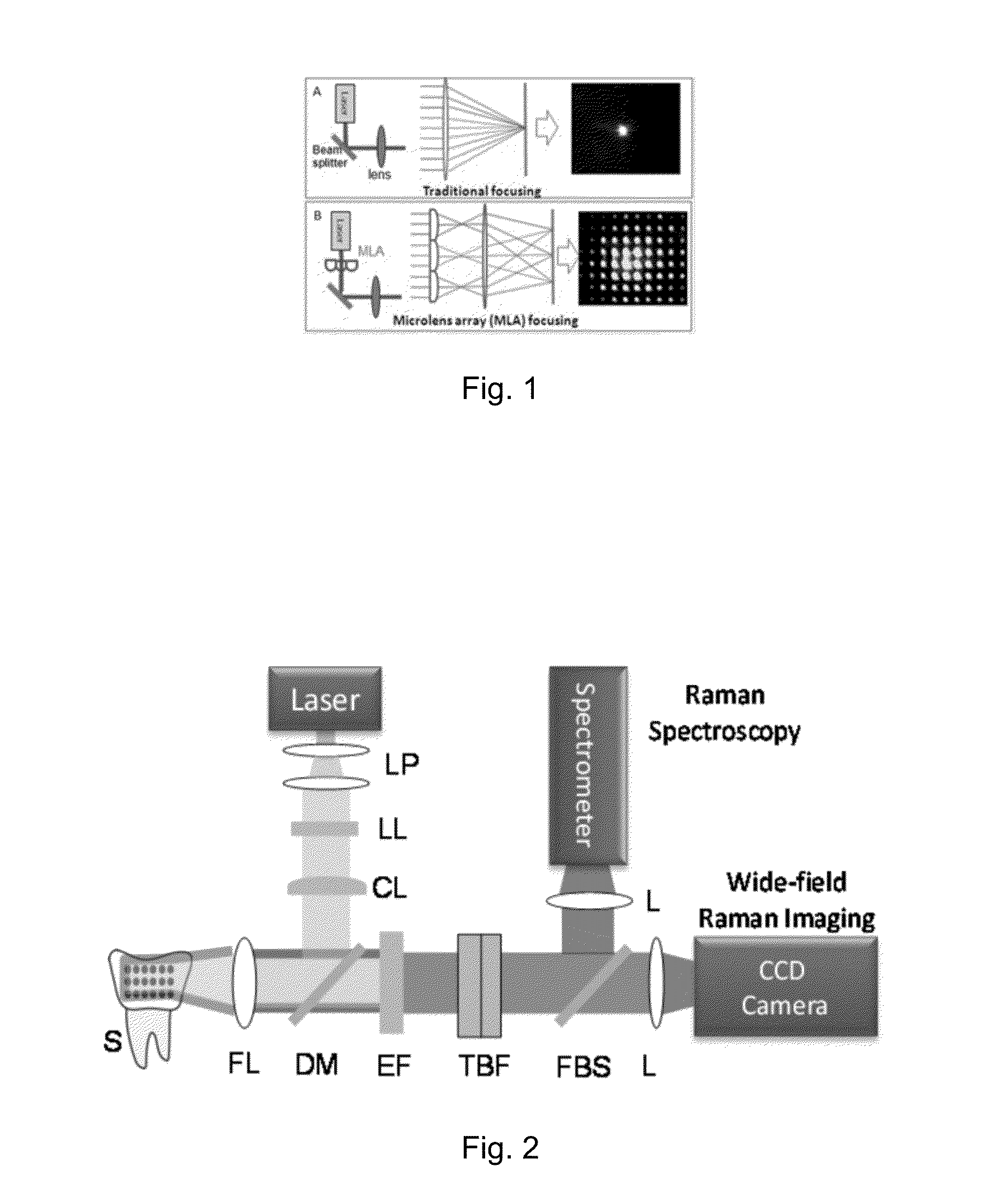 Multifocal hyperspectral raman system and methods for imaging of materials