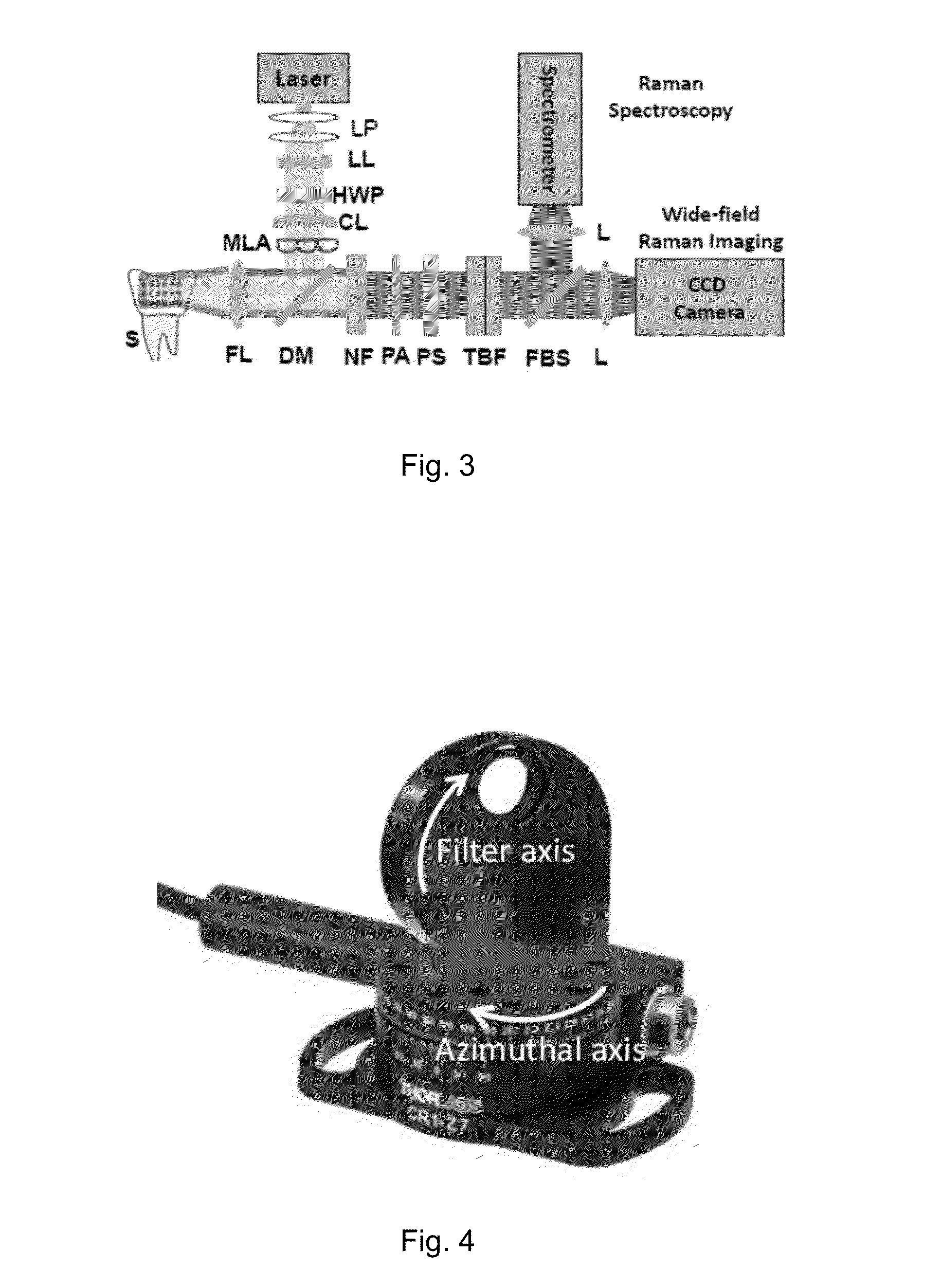 Multifocal hyperspectral raman system and methods for imaging of materials