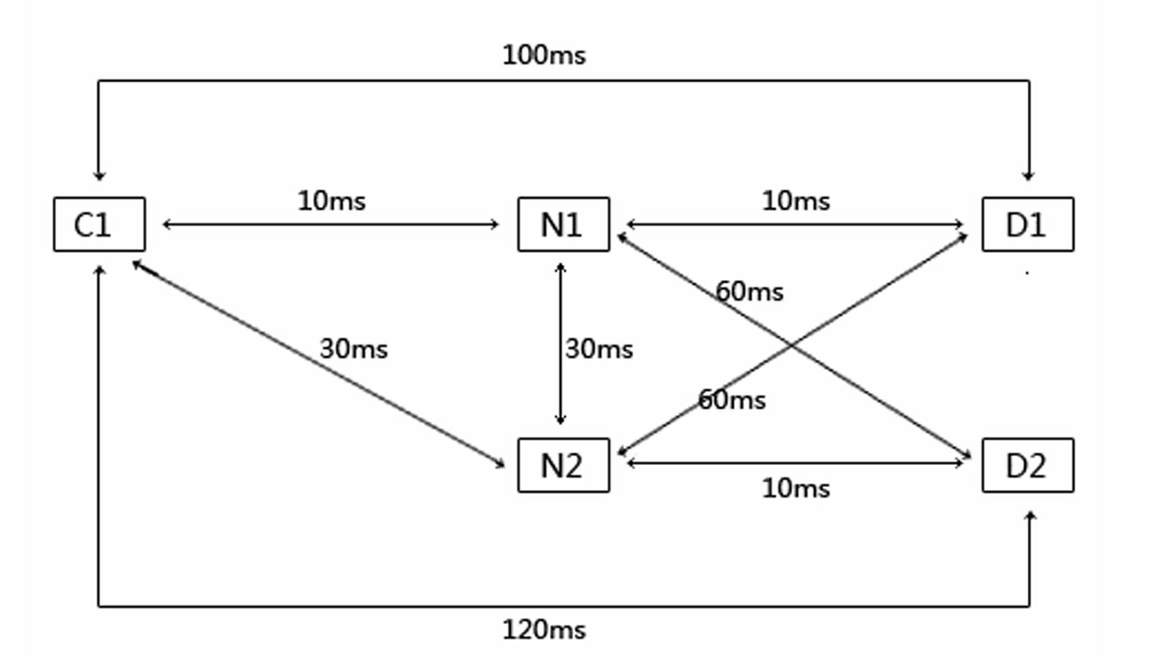 Method for accelerating distributed network