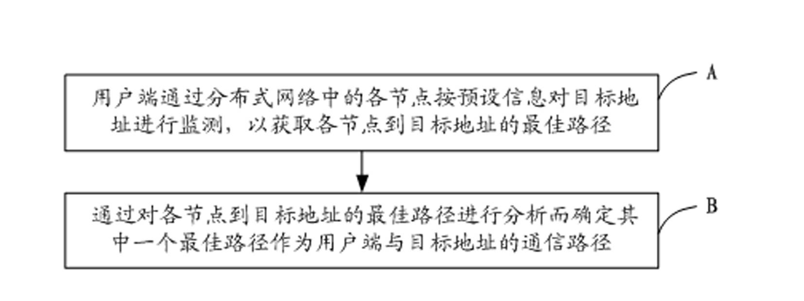 Method for accelerating distributed network