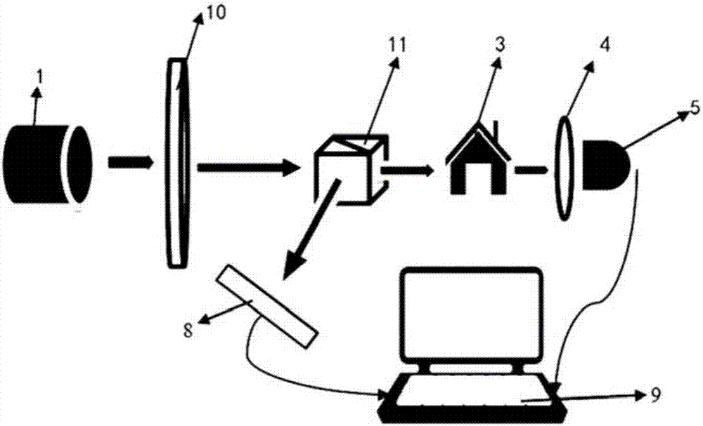 High-speed computing correlation imaging system and imaging method based on preset adjustable light source