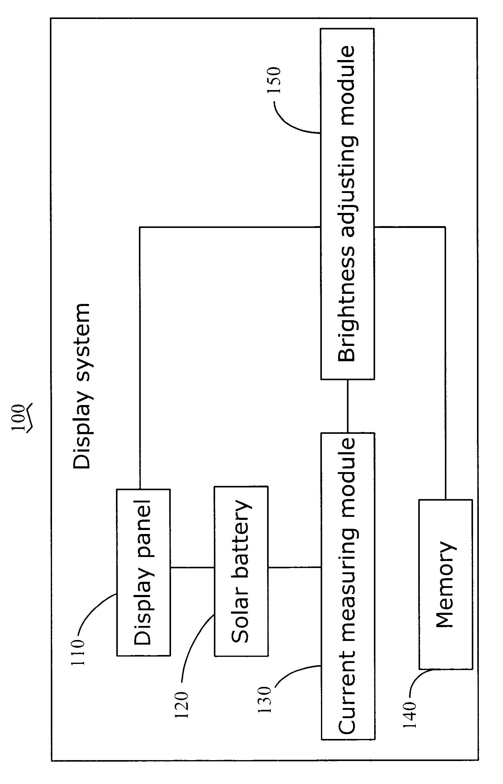 Display system capable of auto-adjusting brightness and method for auto-adjusting brightness thereof