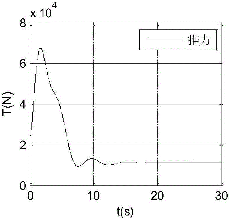 Carrier-based aircraft autonomous landing method based on explicitly nonlinear model predictive control